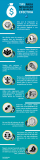 [Infografía] 10 consejos para negociar de forma efectiva