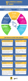 [Infografía] 10 Elementos comunes de las mejores páginas web del mundo
