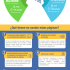 [Infografía] Qué fabricantes venden más ordenadores en el Mundo