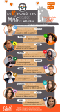 [Infografía] 10 españoles más seguidos en Instagram (no futbolistas)