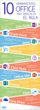[Infografía] 10 herramientas Office para usar en el aula
