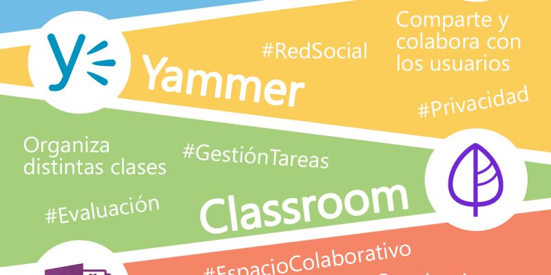 [Infografía] 10 herramientas Office para usar en el aula