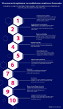 [Infografía] 10 formas de optimizar tu creatividad en la escuela