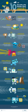[Infografía] 10 APPs interesantes para el verano