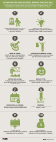 [Infografía] 10 componentes esenciales del Briefing creativo ideal