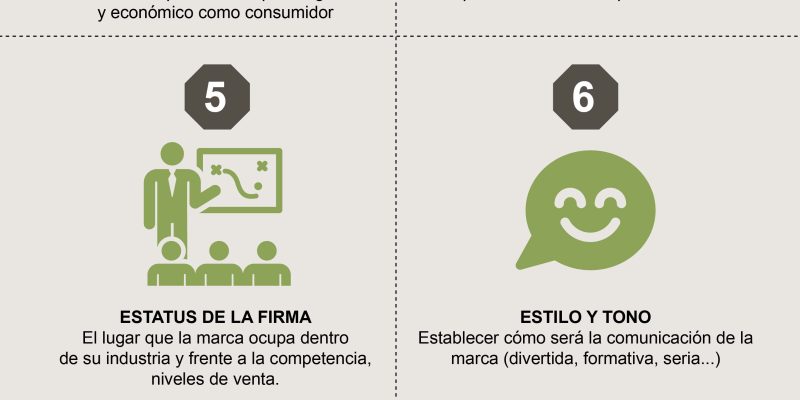 [Infografía] 10 componentes esenciales del Briefing creativo ideal