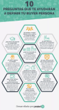 [Infografía] 10 preguntas para definir tu Buyer Persona