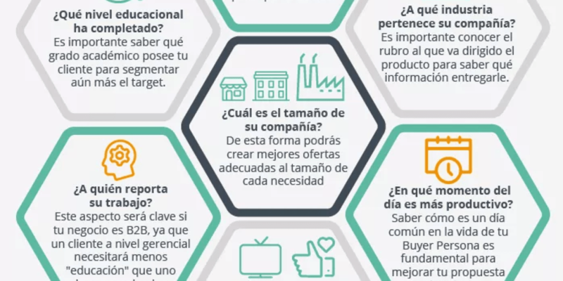 [Infografía] 10 preguntas para definir tu Buyer Persona