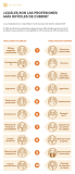 [Infografía] 10 profesiones más difíciles de cubrir
