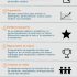 [Infografía] Cosas que Steve Jobs odiaría en un sitio web