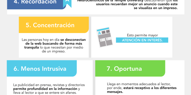 [Infografía] 10 razones poderosas para confiar en la publicidad impresa