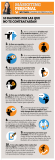 [Infografía] 10 razones por las que no te contratarían (versión 2)