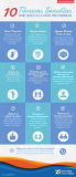 [Infografía] 10 técnicas para hacer tus clases más dinámicas