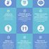 [Infografía] Control parental: preocupaciones de los padres digitales