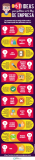 [Infografía] 11 Ideas para publicar en tu blog de empresa