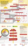 [Infografía] 11 ideas clave para entender la situación laboral de las personas con discapacidad