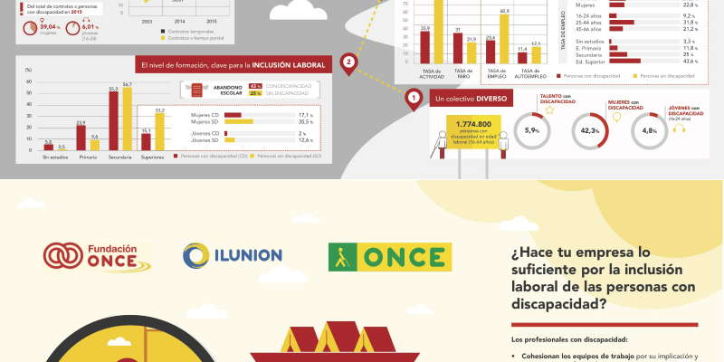 [Infografía] 11 ideas clave para entender la situación laboral de las personas con discapacidad