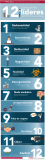 [Infografía] 12 cosas que un líder de éxito no tolera