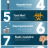 [Infografía] Tendencias de viajes de los millenials mexicanos