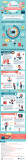 [Infografía] 12 razones por las que el cerebro necesita unas vacaciones