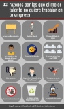 [Infografía] 12 razones por las que el mejor talento no quiere trabajar en tu empresa