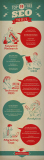 [Infografía] 10 herramientas SEO gratis