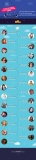 [Infografía] 25 mejores twitteras de Marketing Digital