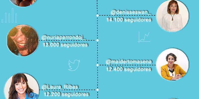 [Infografía] 25 mejores twitteras de Marketing Digital