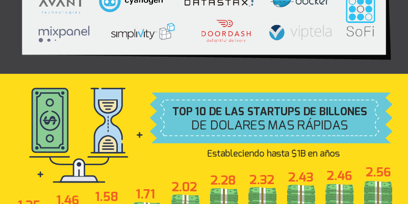 [Infografía] 27 hechos impactantes que la gente no sabe sobre las startups