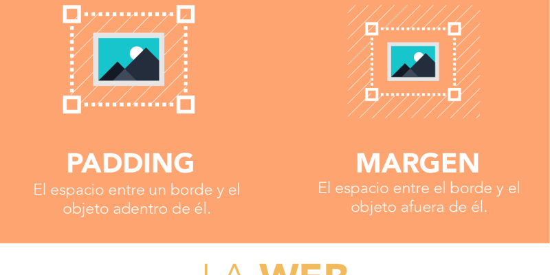 [Infografía] 28 términos de diseño que Marketing debe conocer