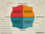 [Infografía] 4 estilos de aprendizaje