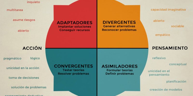 [Infografía] 4 estilos de aprendizaje