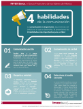 [Infografía] 4 habilidades de comunicación