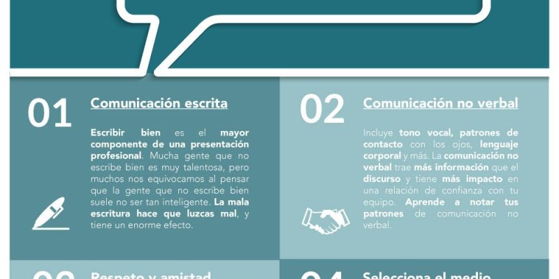 [Infografía] 4 habilidades de comunicación