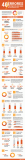 [Infografía] 40 Errores técnicos en SEO