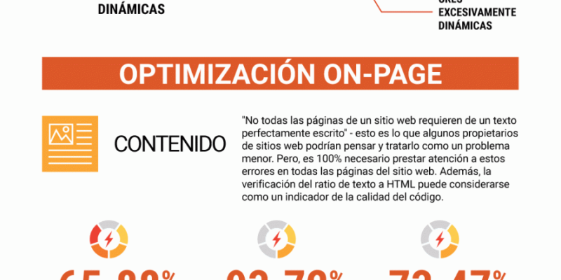[Infografía] 40 Errores técnicos en SEO