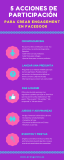 [Infografía] 5 acciones de participación para crear engagement en Facebook
