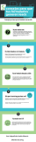 [Infografía] 5 consejos para que tus formularios generen leads