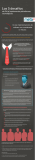 [Infografía] 5 desafíos de RRHH al implementar plataformas tecnológicas