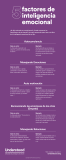 [Infografía] 5 factores de Inteligencia Emocional