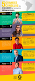 [Infografía] 5 consejos de 5 grandes empresarios latinoamericanos