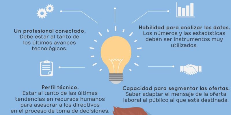 [Infografía] 5 habilidades del reclutador actual