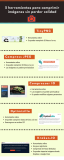 [Infografía] 5 herramientas online para comprimir imágenes sin perder calidad