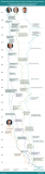 [Infografía] Evolución de las 5 personas más ricas del Mundo