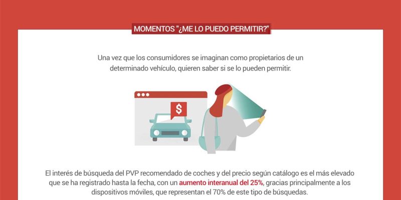 [Infografía] 5 momentos para un marketing automotriz efectivo
