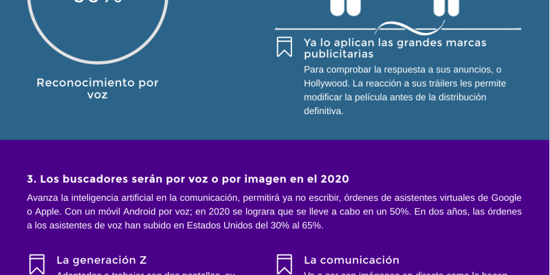 [Infografía] 5 tendencias tecnológicas que cambiarán el mundo