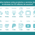[Infografía] Cuántos anuncios retira Google al año