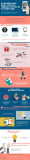 [Infografía] 6 consejos para crecer tu negocio a través de tu App