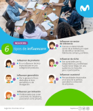 [Infografía] 6 tipos de Influencers
