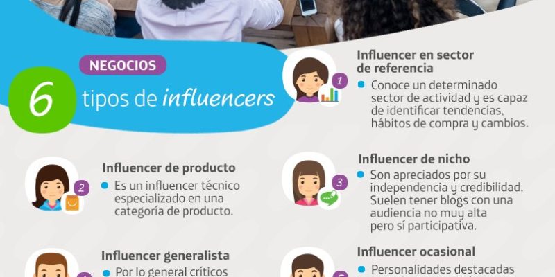 [Infografía] 6 tipos de Influencers